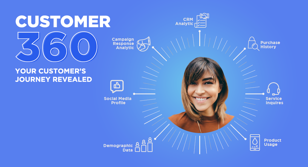 Customer-360