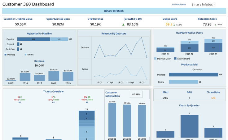 Customer-360-Dashboard