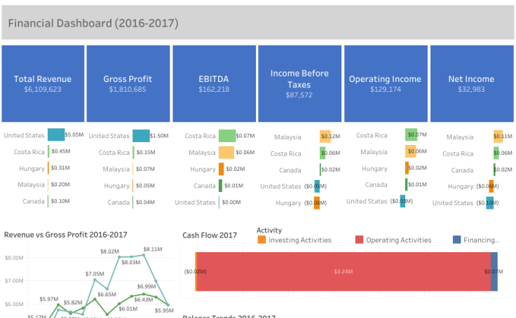 Finance-Dashboard-Demo-1