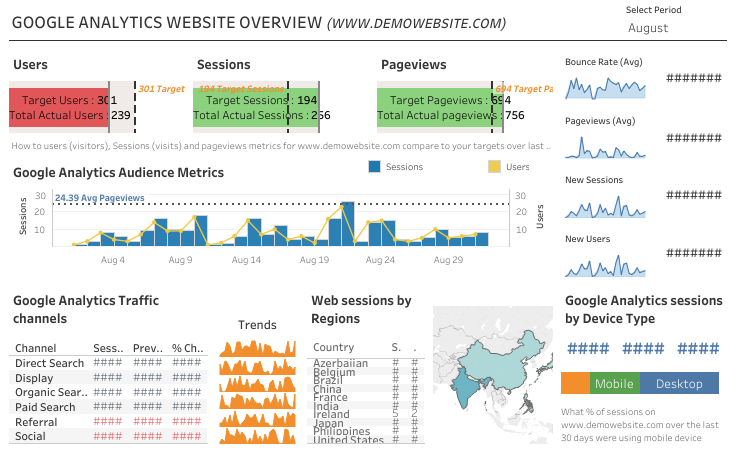 Google-Analytics-Dashboard