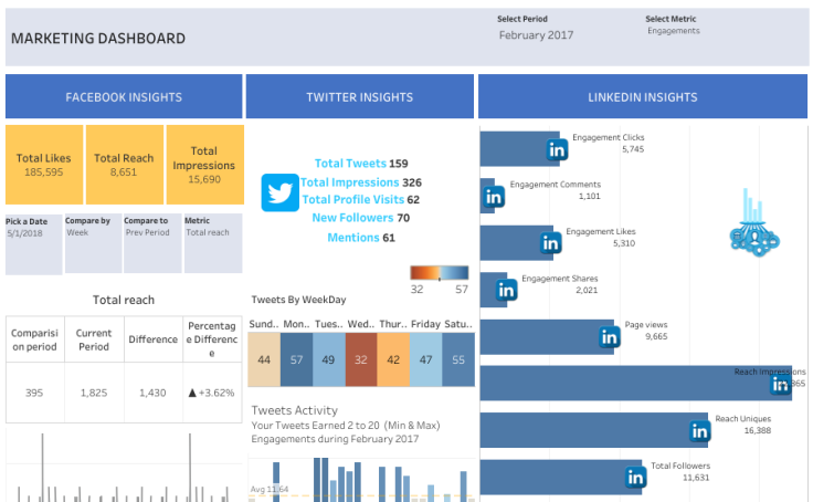 Marketing-Dashboard-Demo-Float