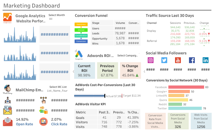 Marketing-Performance-Dashboard