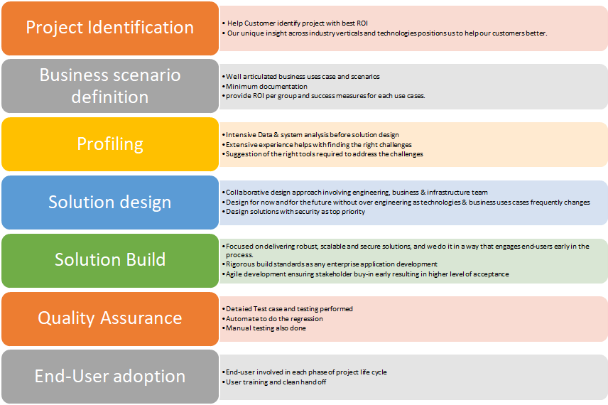 Methodology