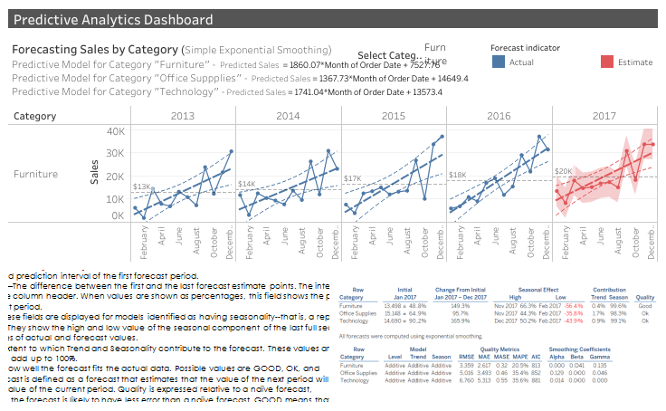 Predictive-Analytics-Dashboard