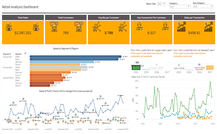 Retail-Analysis-Dashboard