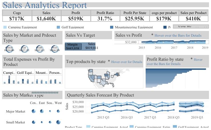 Sales-Analytics-Report