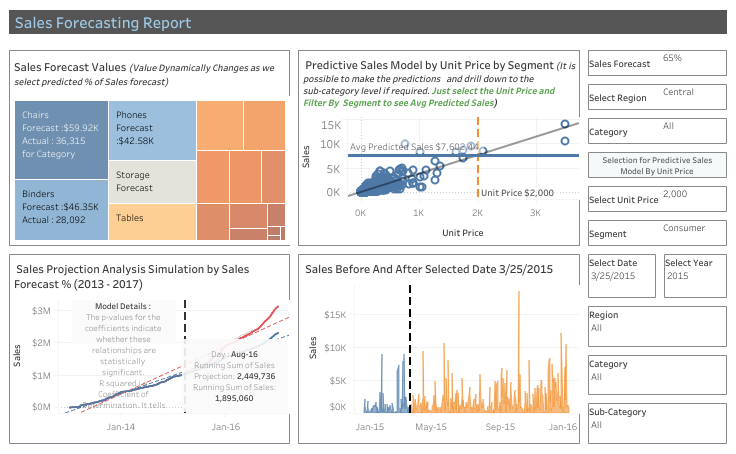 Sales-Forecasting-Dashboard-With-What-If-Analysis