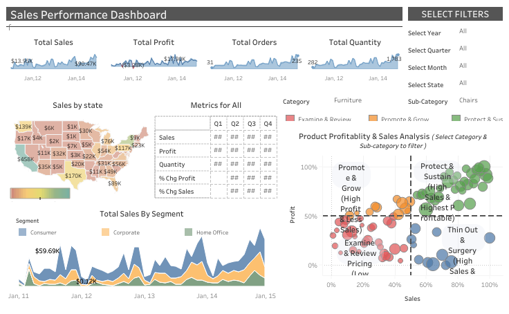 Sales-Performance-Dashboard