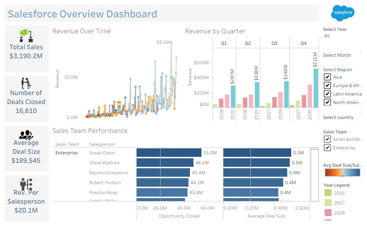 Salesforce-Dashboard-Sales-Overview