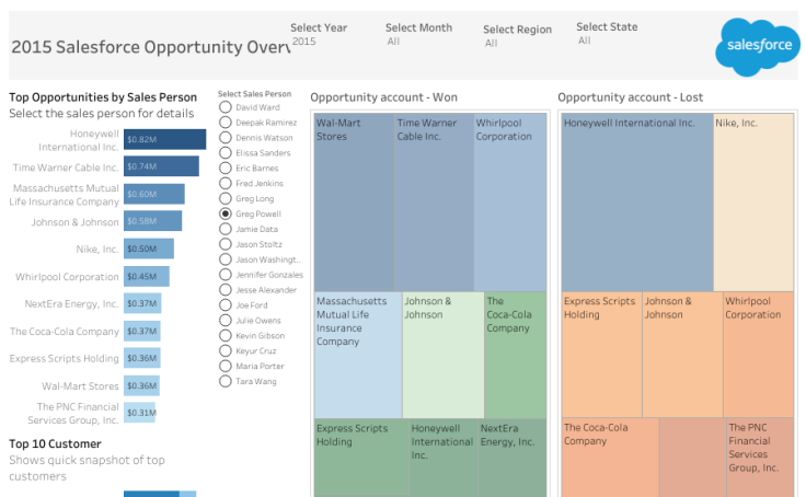 Salesforce-Opportunity-Overview