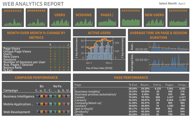 Web-Analytics-Dashboards