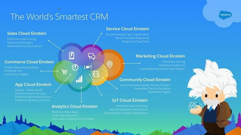 Salesforce-Einstein-Analytics